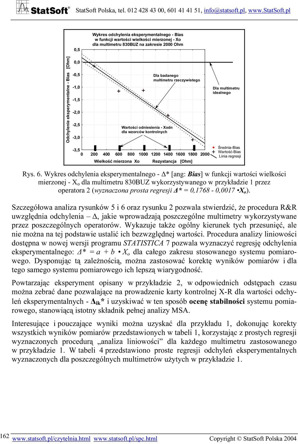 Rezystancja [Ohm] Dla multimetru idealnego Średnia-Bias Wartość-Bias Linia regresji Rys. 6.