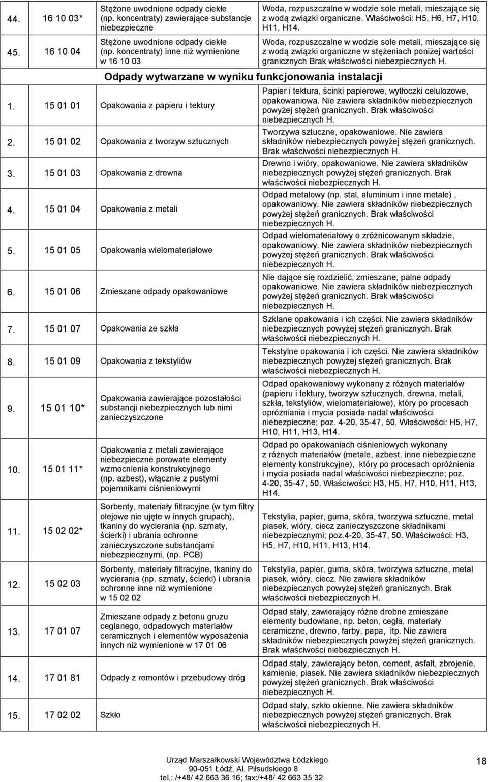 Woda, rozpuszczalne w wodzie sole metali, mieszające się z wodą związki organiczne w stężeniach poniżej wartości granicznych Brak właściwości niebezpiecznych H.