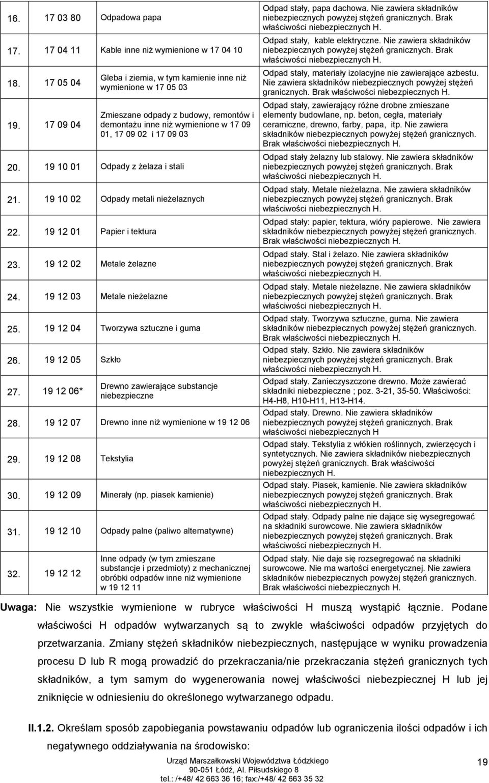 19 10 01 Odpady z żelaza i stali 21. 19 10 02 Odpady metali nieżelaznych 22. 19 12 01 Papier i tektura 23. 19 12 02 Metale żelazne 24. 19 12 03 Metale nieżelazne 25.