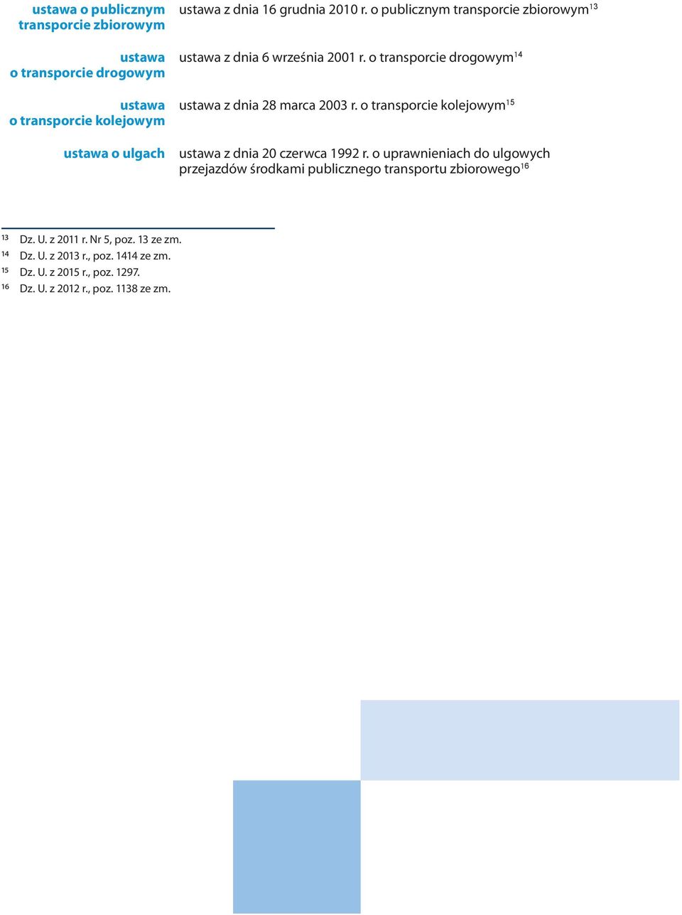 o transporcie kolejowym 15 117 218 319 420 ustawa o ulgach ustawa z dnia 20 czerwca 1992 r.