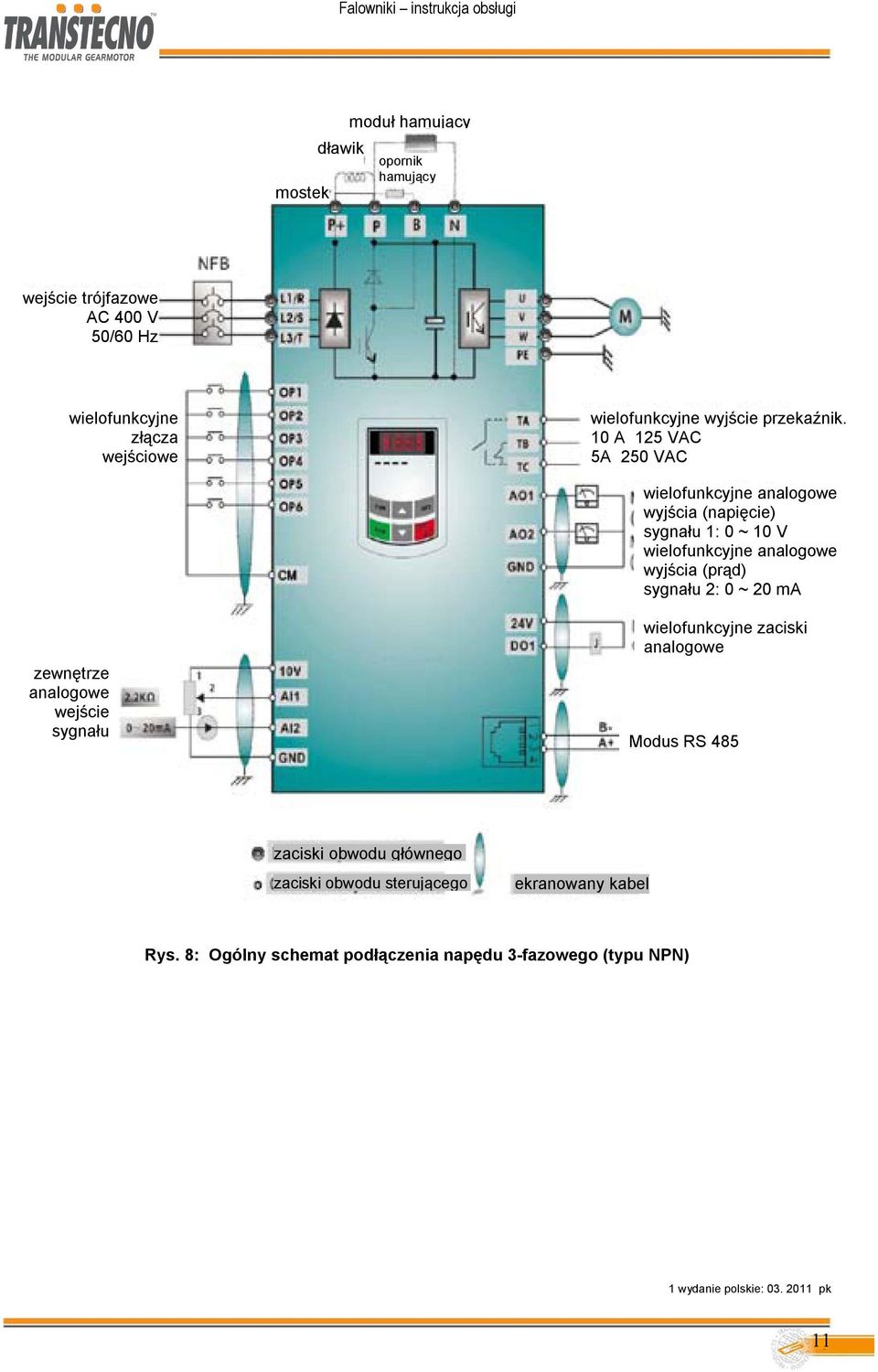 10 A 125 VAC 5A 250 VAC wielofunkcyjne analogowe wyjścia (napięcie) sygnału 1: 0 ~ 10 V wielofunkcyjne analogowe wyjścia (prąd) sygnału