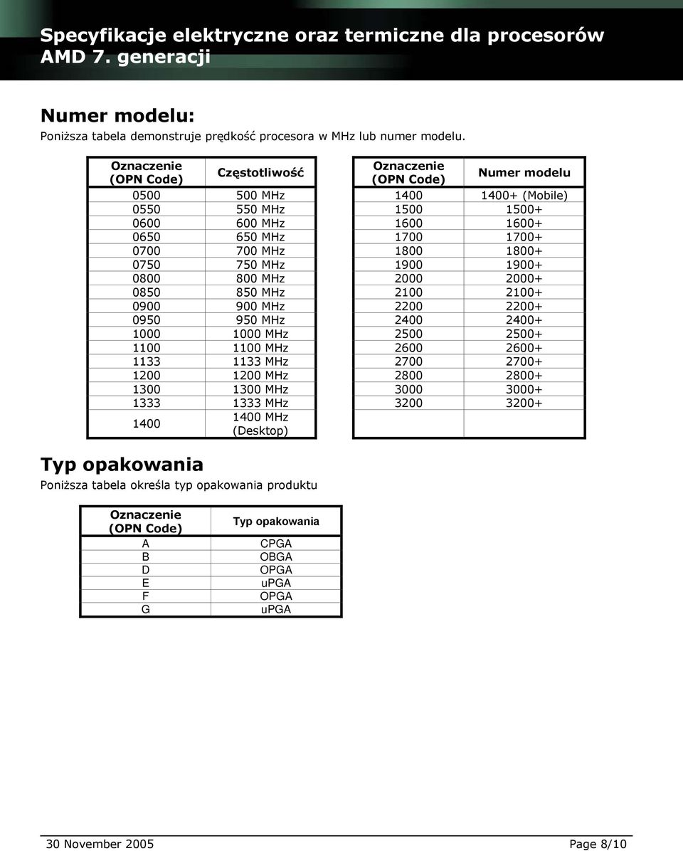 750 MHz 1900 1900+ 0800 800 MHz 2000 2000+ 0850 850 MHz 2100 2100+ 0900 900 MHz 2200 2200+ 0950 950 MHz 2400 2400+ 1000 1000 MHz 2500 2500+ 1100 1100 MHz 2600 2600+