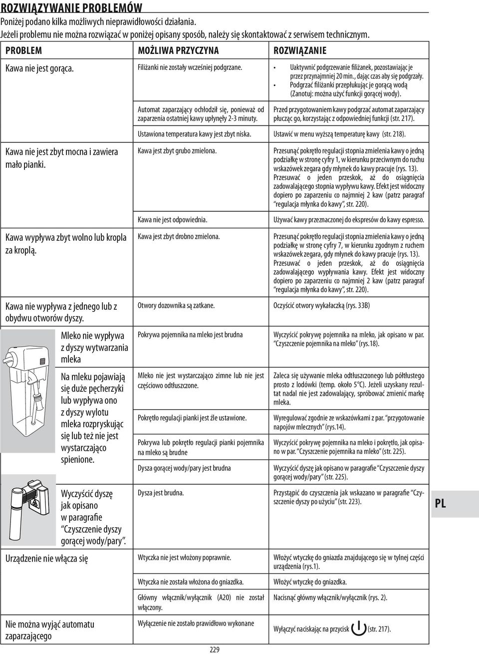 , dając czas aby się podgrzały. Podgrzać filiżanki przepłukując je gorącą wodą (Zanotuj: można użyć funkcji gorącej wody). Kawa nie jest zbyt mocna i zawiera mało pianki.