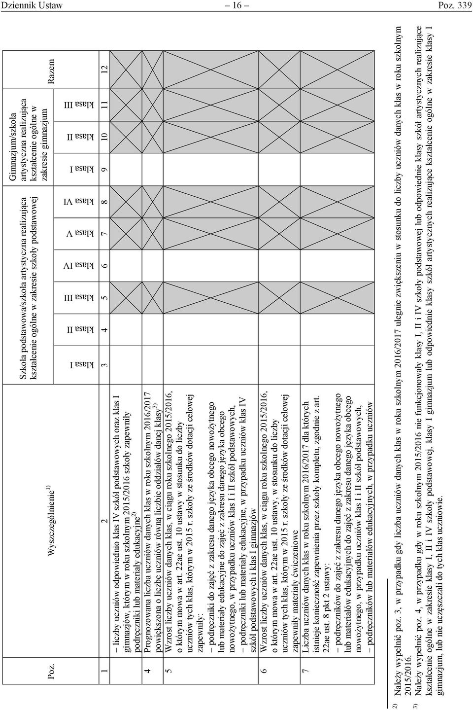 gimnazjów, którym w roku szkolnym 2015/2016 szkoły zapewniły podręczniki lub materiały edukacyjne 2) 4 Prognozowana liczba uczniów danych klas w roku szkolnym 2016/2017 powiększona o liczbę uczniów