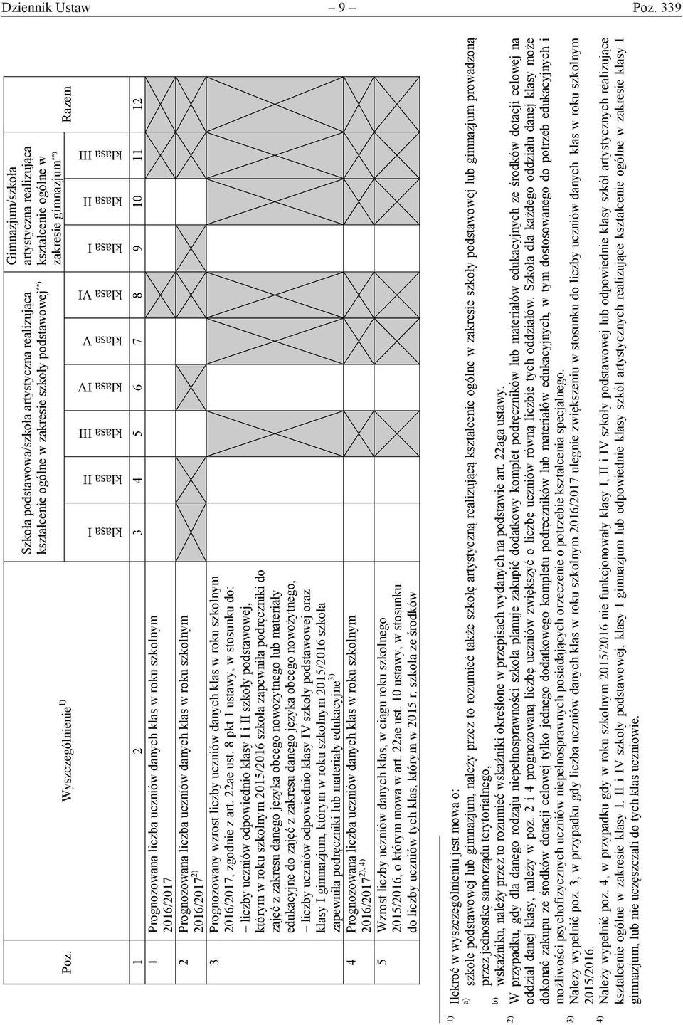 szkolnym 2016/2017 2 Prognozowana liczba uczniów danych klas w roku szkolnym 2016/2017 2) 3 Prognozowany wzrost liczby uczniów danych klas w roku szkolnym 2016/2017, zgodnie z art. 22ae ust.