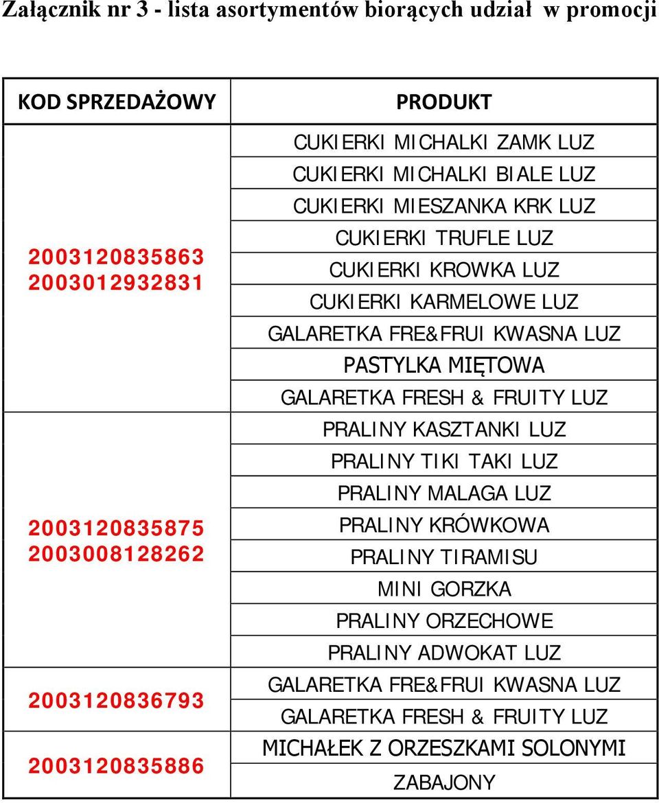 KARMELOWE LUZ GALARETKA FRE&FRUI KWASNA LUZ PASTYLKA MIĘTOWA GALARETKA FRESH & FRUITY LUZ PRALINY KASZTANKI LUZ PRALINY TIKI TAKI LUZ PRALINY MALAGA LUZ