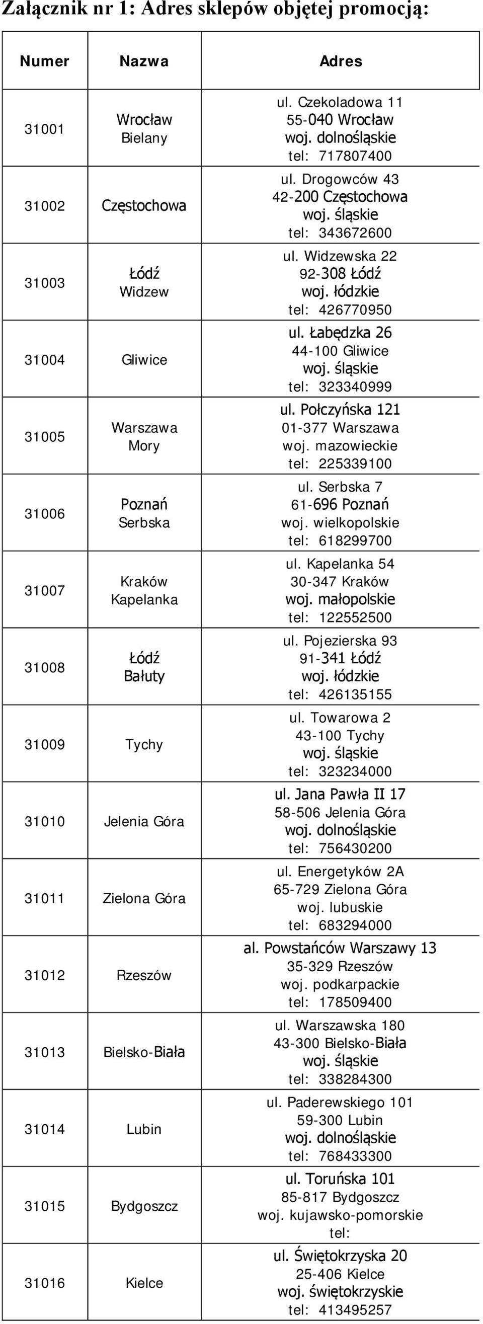 Drogowców 43 42-200 Częstochowa tel: 343672600 ul. Widzewska 22 92-308 Łódź tel: 426770950 ul. Łabędzka 26 44-100 Gliwice tel: 323340999 ul. Połczyńska 121 01-377 Warszawa tel: 225339100 ul.