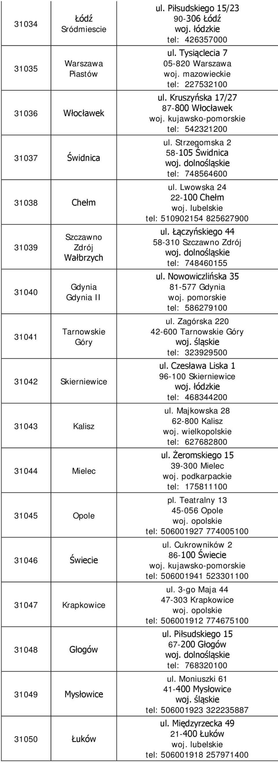 Kruszyńska 17/27 87-800 Włocławek woj. kujawsko-pomorskie tel: 542321200 ul. Strzegomska 2 58-105 Świdnica tel: 748564600 ul. Lwowska 24 22-100 Chełm tel: 510902154 825627900 ul.