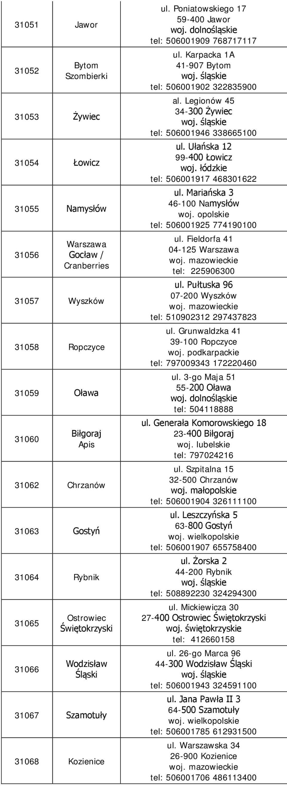 Karpacka 1A 41-907 Bytom tel: 506001902 322835900 al. Legionów 45 34-300 Żywiec tel: 506001946 338665100 ul. Ułańska 12 99-400 Łowicz tel: 506001917 468301622 ul. Mariańska 3 46-100 Namysłów woj.