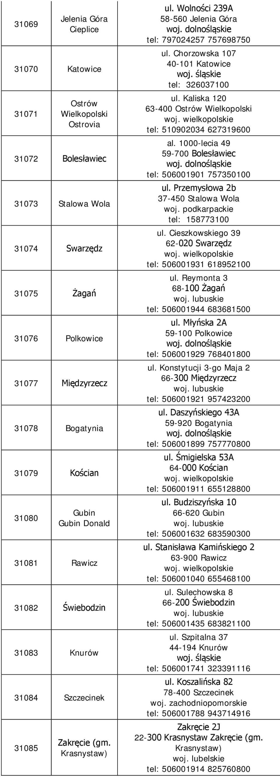 Chorzowska 107 40-101 Katowice tel: 326037100 ul. Kaliska 120 63-400 Ostrów Wielkopolski tel: 510902034 627319600 al. 1000-lecia 49 59-700 Bolesławiec tel: 506001901 757350100 ul.