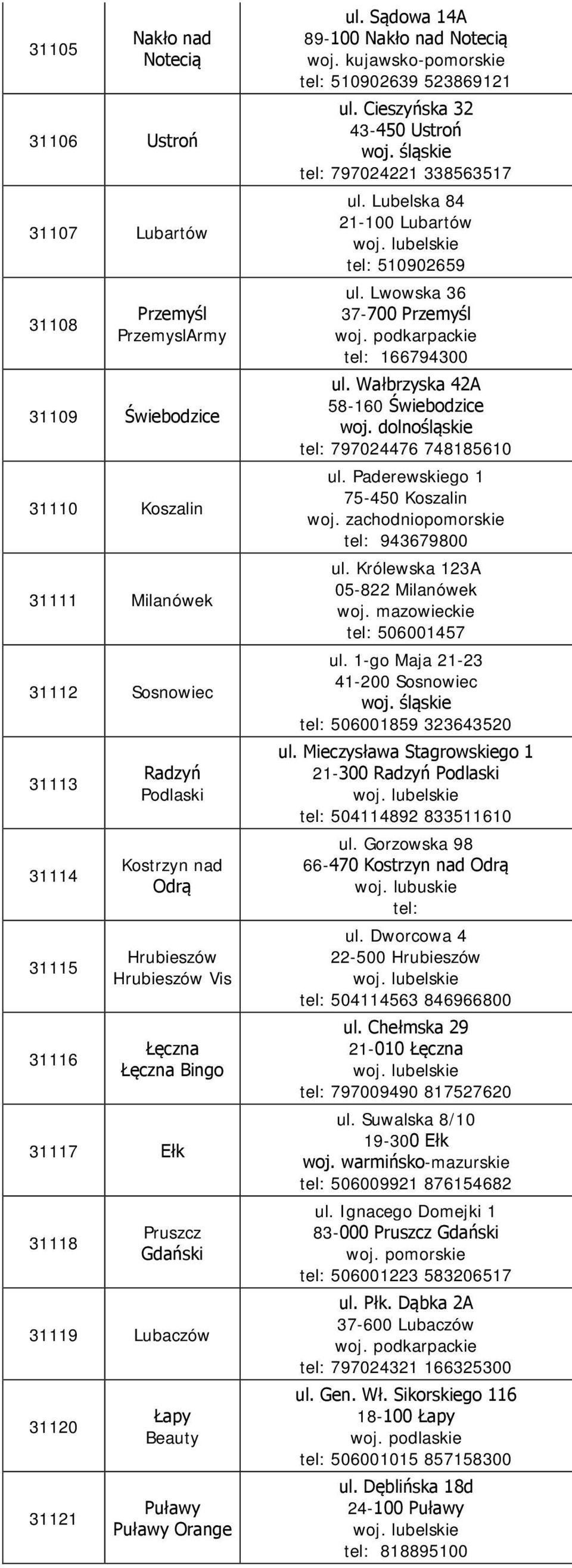 kujawsko-pomorskie tel: 510902639 523869121 ul. Cieszyńska 32 43-450 Ustroń tel: 797024221 338563517 ul. Lubelska 84 21-100 Lubartów tel: 510902659 ul. Lwowska 36 37-700 Przemyśl tel: 166794300 ul.