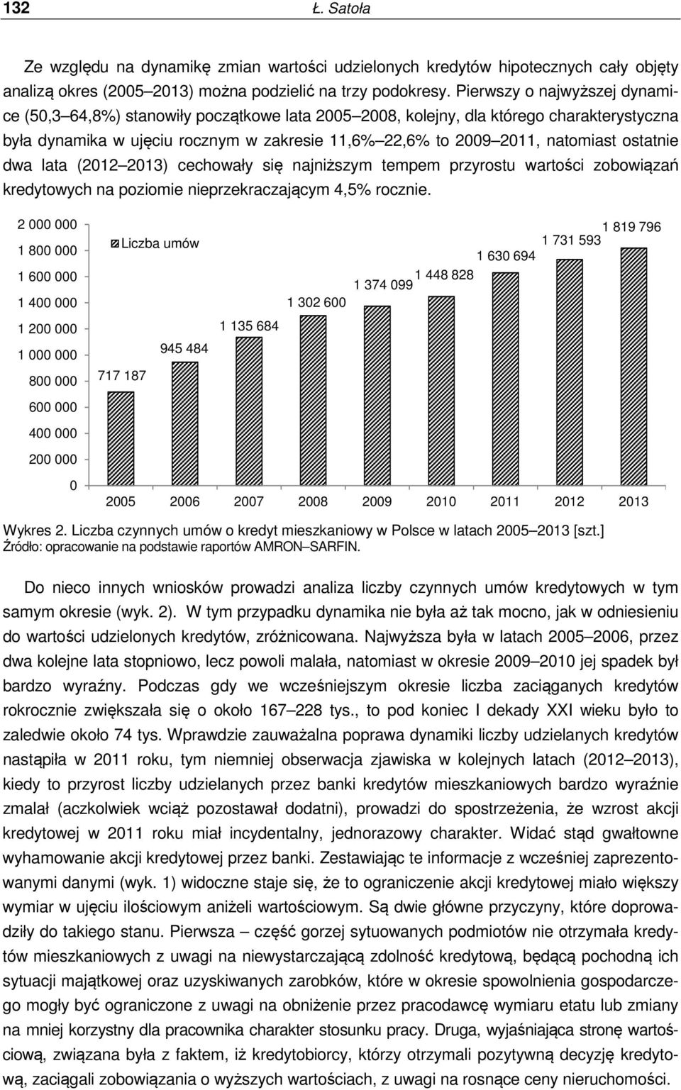 ostatnie dwa lata (2012 2013) cechowały się najniższym tempem przyrostu wartości zobowiązań kredytowych na poziomie nieprzekraczającym 4,5% rocznie.