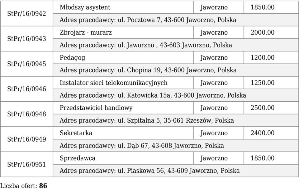 00 Adres pracodawcy: ul. Katowicka 15a, 43-600 Jaworzno, Polska Przedstawiciel handlowy Jaworzno 2500.00 Adres pracodawcy: ul. Szpitalna 5, 35-061 Rzeszów, Polska Sekretarka Jaworzno 2400.