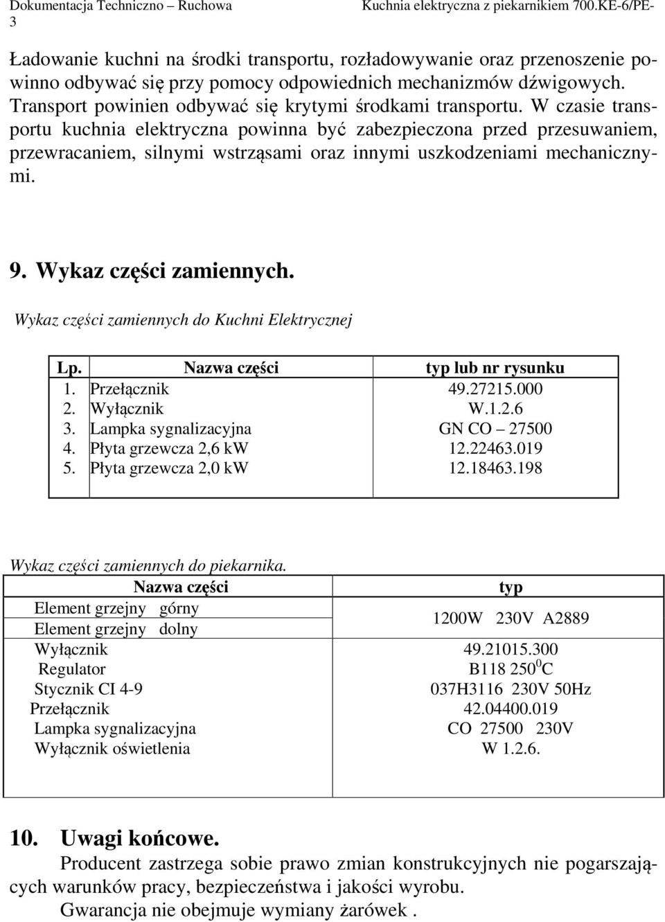 Wykaz części zamiennych do Kuchni Elektrycznej Lp. Nazwa części typ lub nr rysunku 1. 2.. 4. 5. Przełącznik Wyłącznik Lampka sygnalizacyjna Płyta grzewcza 2,6 kw Płyta grzewcza 2,0 kw 49.27215.000 W.