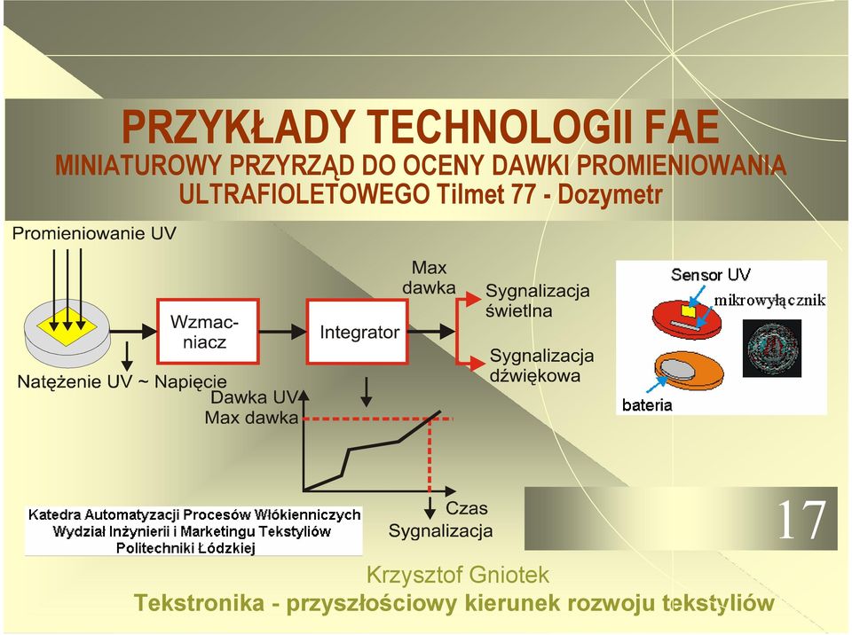 DAWKI PROMIENIOWANIA