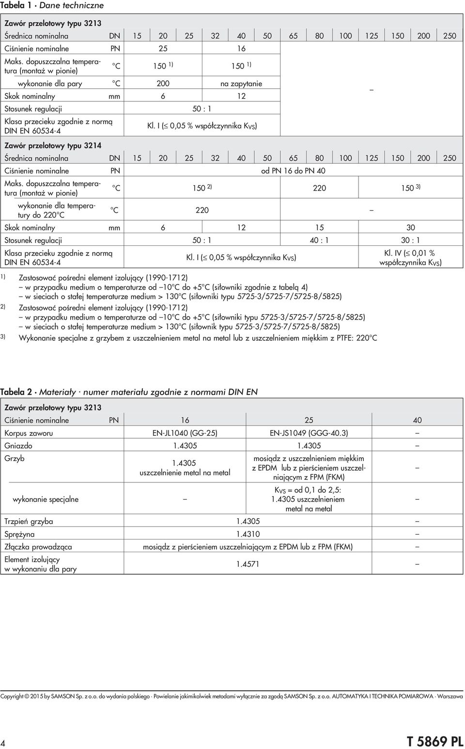 przelotowy typu 3214 Kl. I ( 0,05 % wspó³czynnika K VS) Ciœnienie nominalne PN od PN 16 do PN 40 Maks.