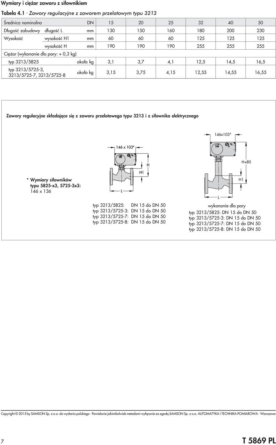 wysokoœæ H mm 190 190 190 255 255 255 Ciê ar (wykonanie dla pary: + 0,3 kg) typ 3213/5825 oko³o kg 3,1 3,7 4,1 12,5 14,5 16,5 typ 3213/5725-3, 3213/5725-7, 3213/5725-8 oko³o kg 3,15 3,75 4,15 12,55