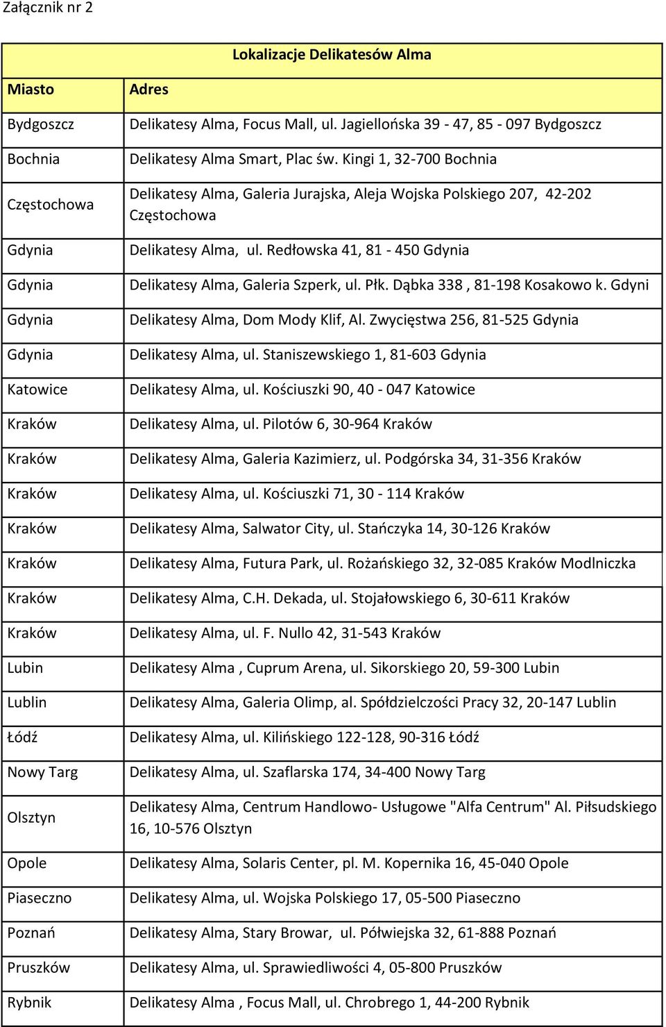 Kingi 1, 32-700 Bochnia Delikatesy Alma, Galeria Jurajska, Aleja Wojska Polskiego 207, 42-202 Częstochowa Delikatesy Alma, ul. Redłowska 41, 81-450 Gdynia Delikatesy Alma, Galeria Szperk, ul. Płk.