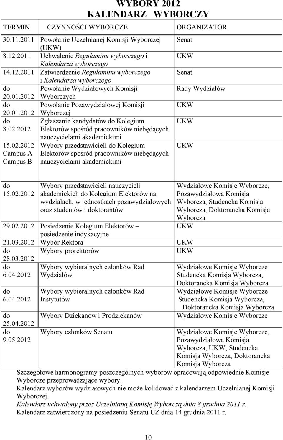 2012 Elektorów spośród pracowników niebędących 15.02.