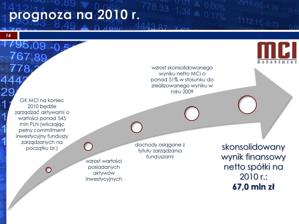 inwestycyjny funduszy zarządzanych na początku br.