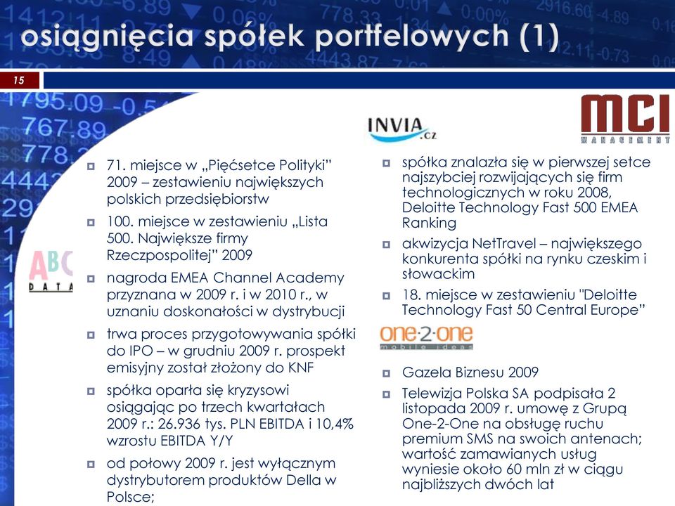 , w uznaniu doskonałości w dystrybucji spółka znalazła się w pierwszej setce najszybciej rozwijających się firm technologicznych w roku 2008, Deloitte Technology Fast 500 EMEA Ranking akwizycja