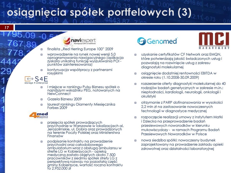 o najniższym wskaźniku PEG, notowanych na NewConnect Gazela Biznesu 2009 laureat rankingu Diamenty Miesięcznika Forbes 2009 przejęcia spółek prowadzących przychodnie w Warszawie w lokalizacjach al.