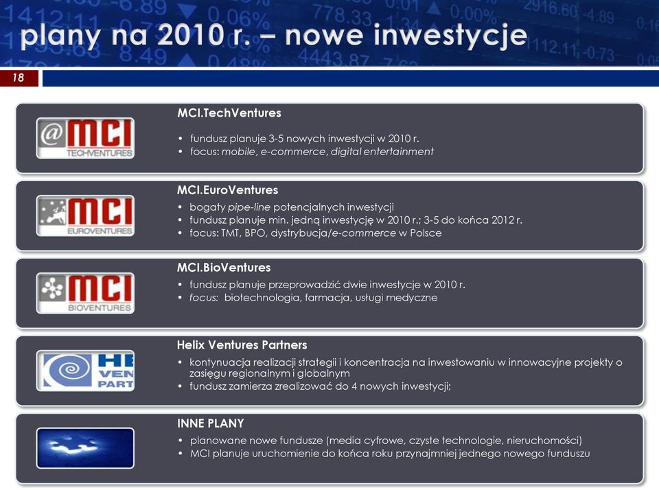 BioVentures fundusz planuje przeprowadzić dwie inwestycje w 2010 r.