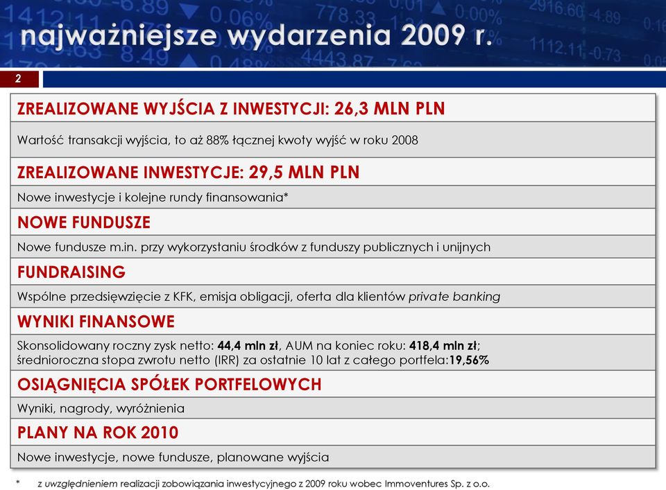 banking WYNIKI FINANSOWE Skonsolidowany roczny zysk netto: 44,4 mln zł, AUM na koniec roku: 418,4 mln zł; średnioroczna stopa zwrotu netto (IRR) za ostatnie 10 lat z całego portfela:19,56%