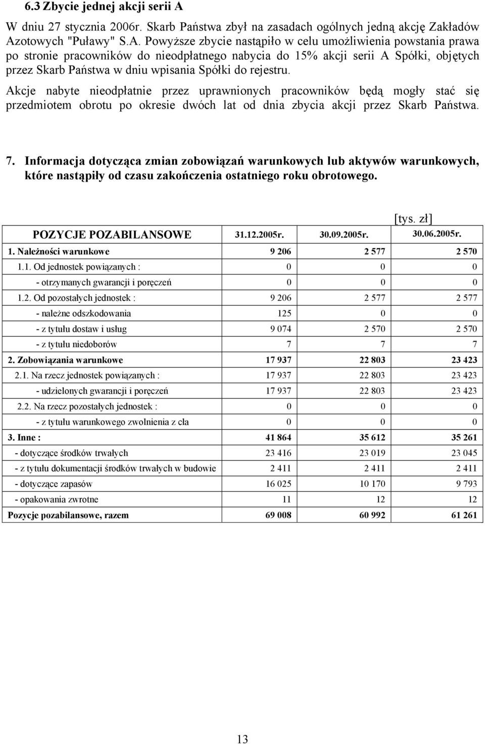 otowych "Puławy" S.A.