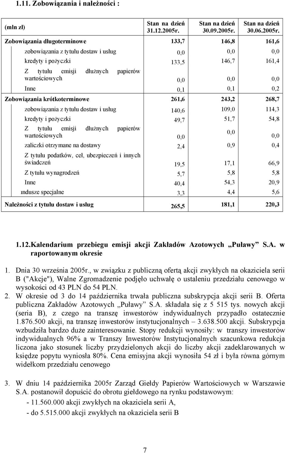 Stan na dzień 30.06.2005r.