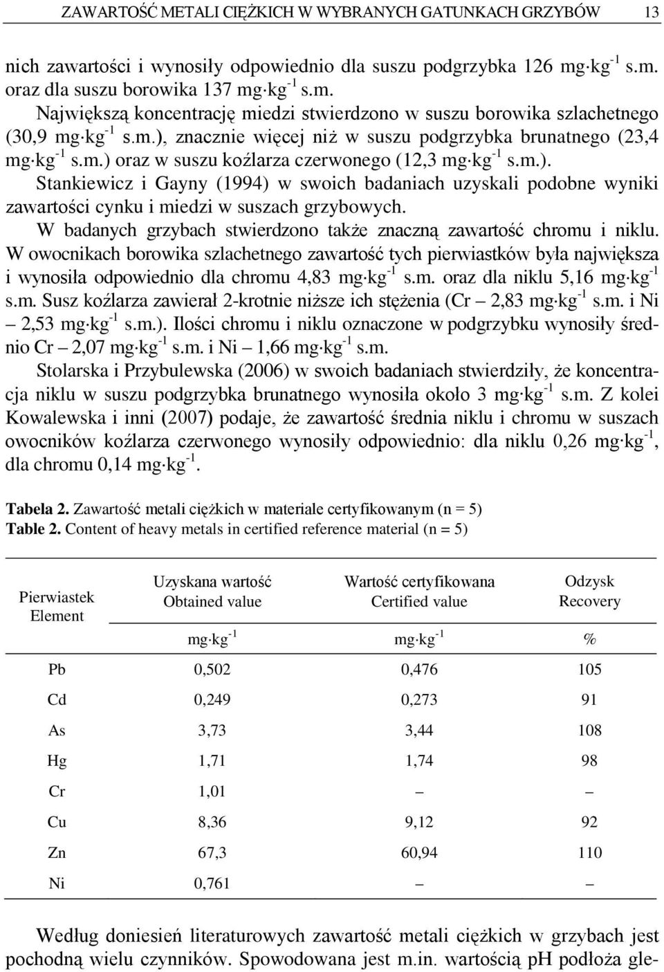 m.) oraz w suszu koźlarza czerwonego (12,3 mg kg -1 s.m.). Stankiewicz i Gayny (1994) w swoich badaniach uzyskali podobne wyniki zawartości cynku i miedzi w suszach grzybowych.