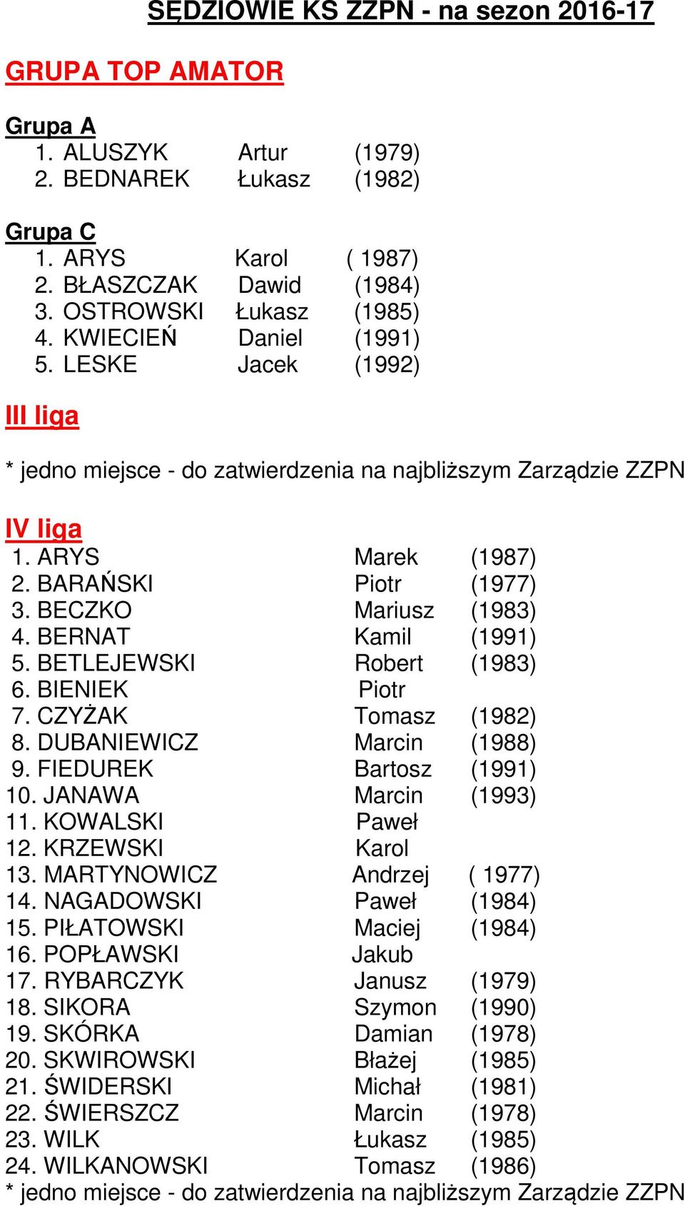 BERNAT Kamil (1991) 5. BETLEJEWSKI Robert (1983) 6. BIENIEK Piotr 7. CZYŻAK Tomasz (1982) 8. DUBANIEWICZ Marcin (1988) 9. FIEDUREK Bartosz (1991) 10. JANAWA Marcin (1993) 11. KOWALSKI Paweł 12.