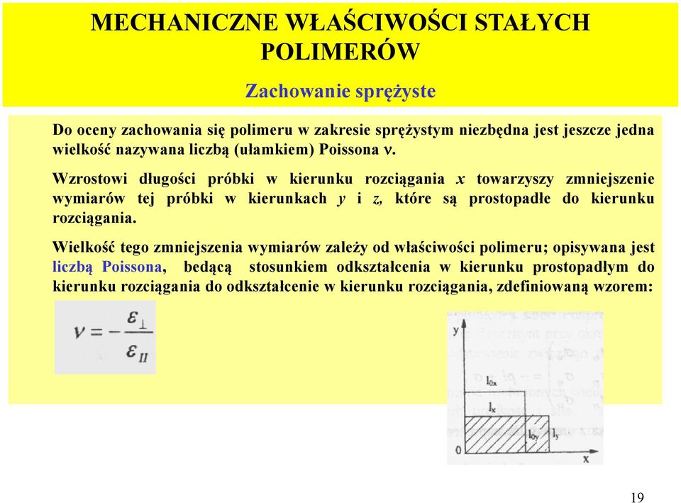 Wzrostowi długości próbki w kierunku rozciągania x towarzyszy zmniejszenie wymiarów tej próbki w kierunkach y i z, które są prostopadłe do kierunku