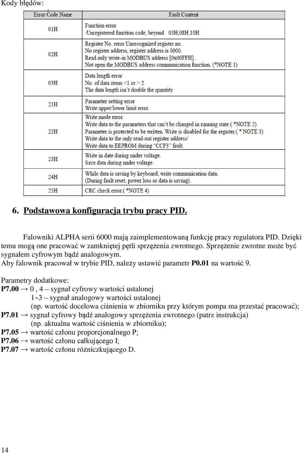 Aby falownik pracował w trybie PID, należy ustawić parametr P0.01 na wartość 9. Parametry dodatkowe: P7.00 0, 4 sygnał cyfrowy wartości ustalonej 1~3 sygnał analogowy wartości ustalonej (np.