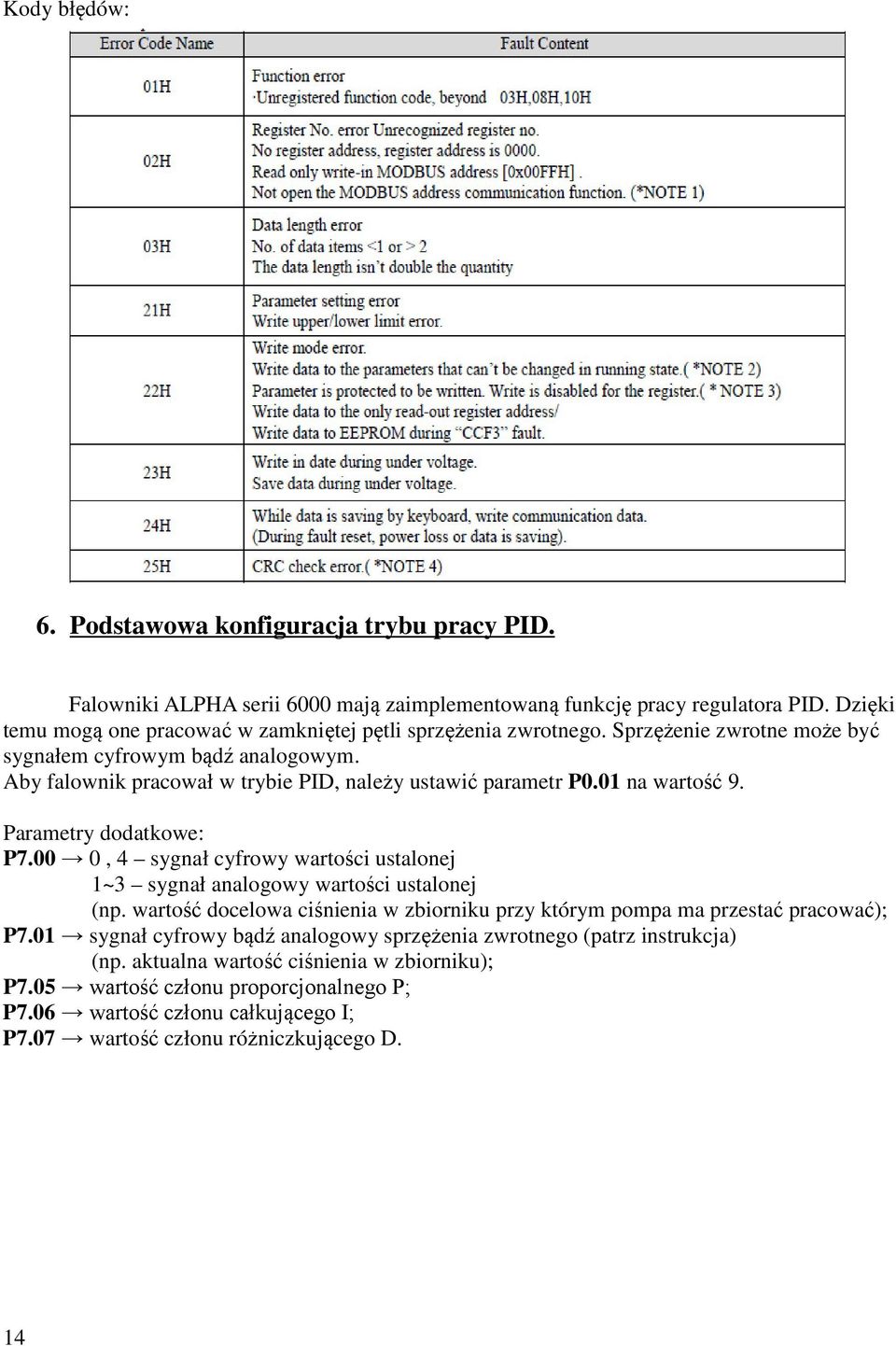 Aby falownik pracował w trybie PID, należy ustawić parametr P0.01 na wartość 9. Parametry dodatkowe: P7.00 0, 4 sygnał cyfrowy wartości ustalonej 1~3 sygnał analogowy wartości ustalonej (np.