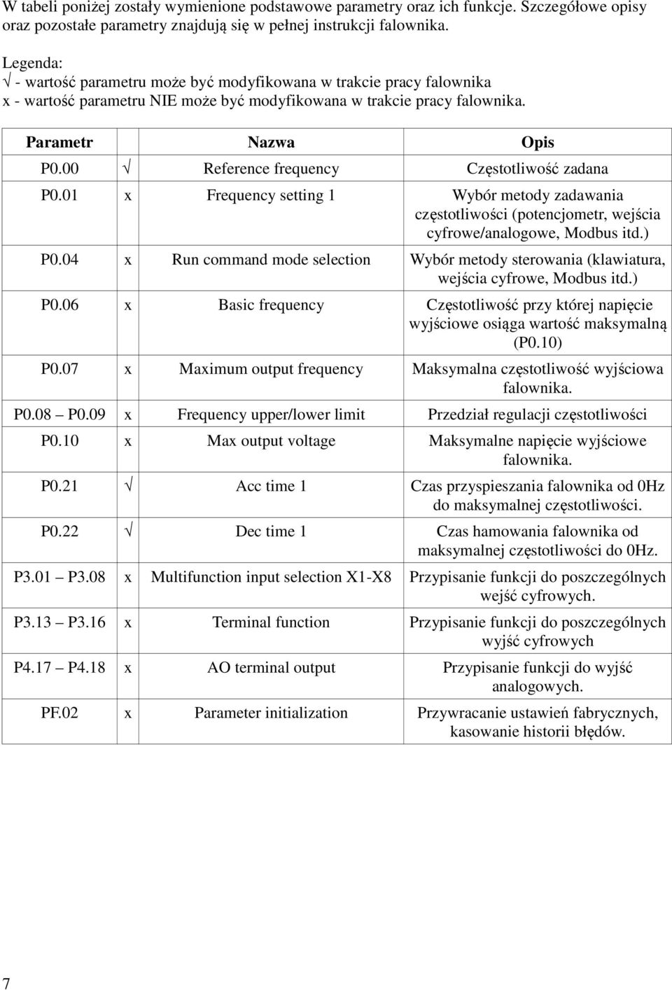 00 Reference frequency Częstotliwość zadana P0.01 x Frequency setting 1 Wybór metody zadawania częstotliwości (potencjometr, wejścia cyfrowe/analogowe, Modbus itd.) P0.