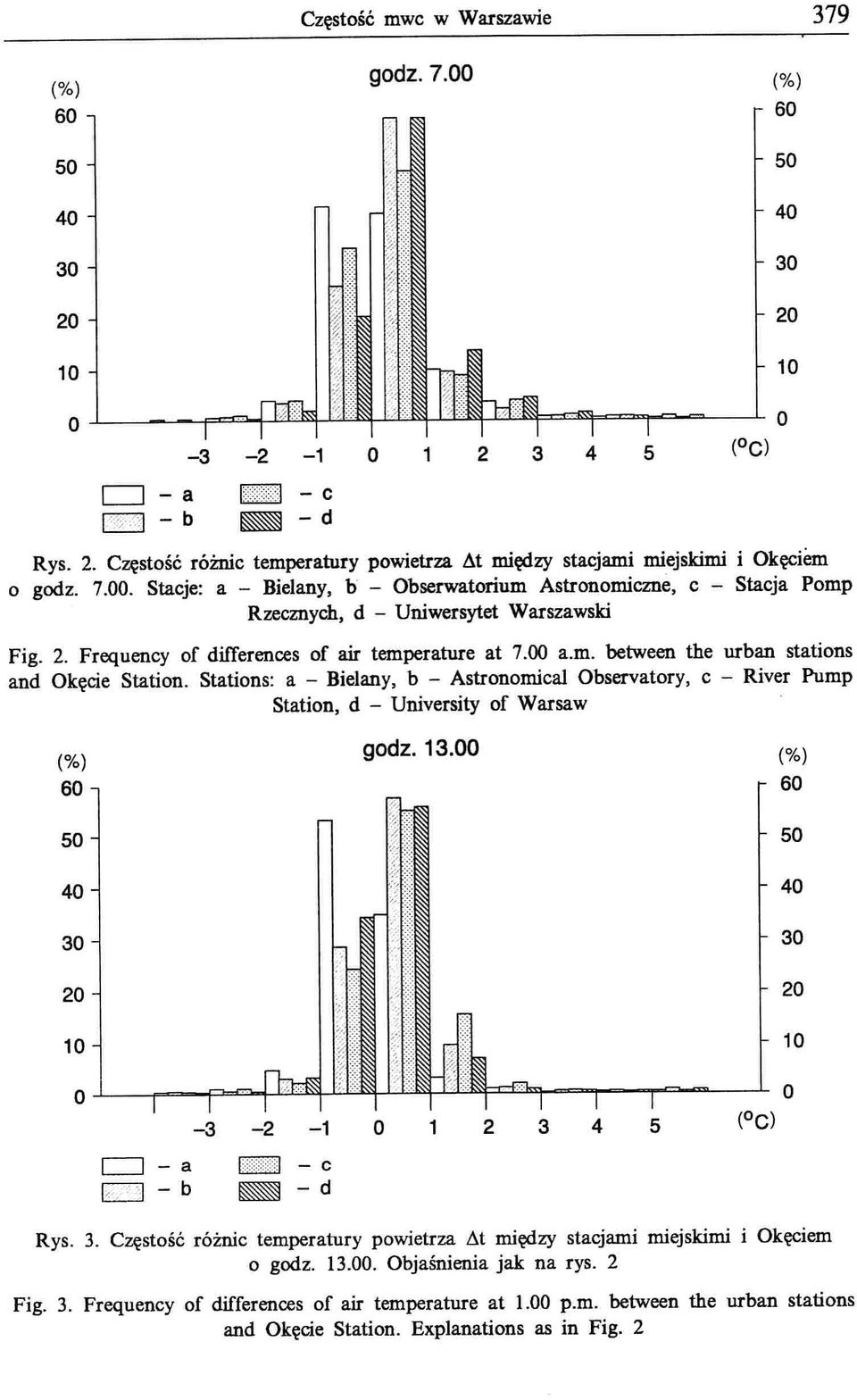 Stations: a - Bielany, b - Astronomical bservatory, c - River Pump Station, d - University of Warsaw (C) ("lo) godz. 13.00 ("lo) c=j - a k,:ć:j - b -3-2 -1 1:'::>:::::::1 - c _ -d 2 3 