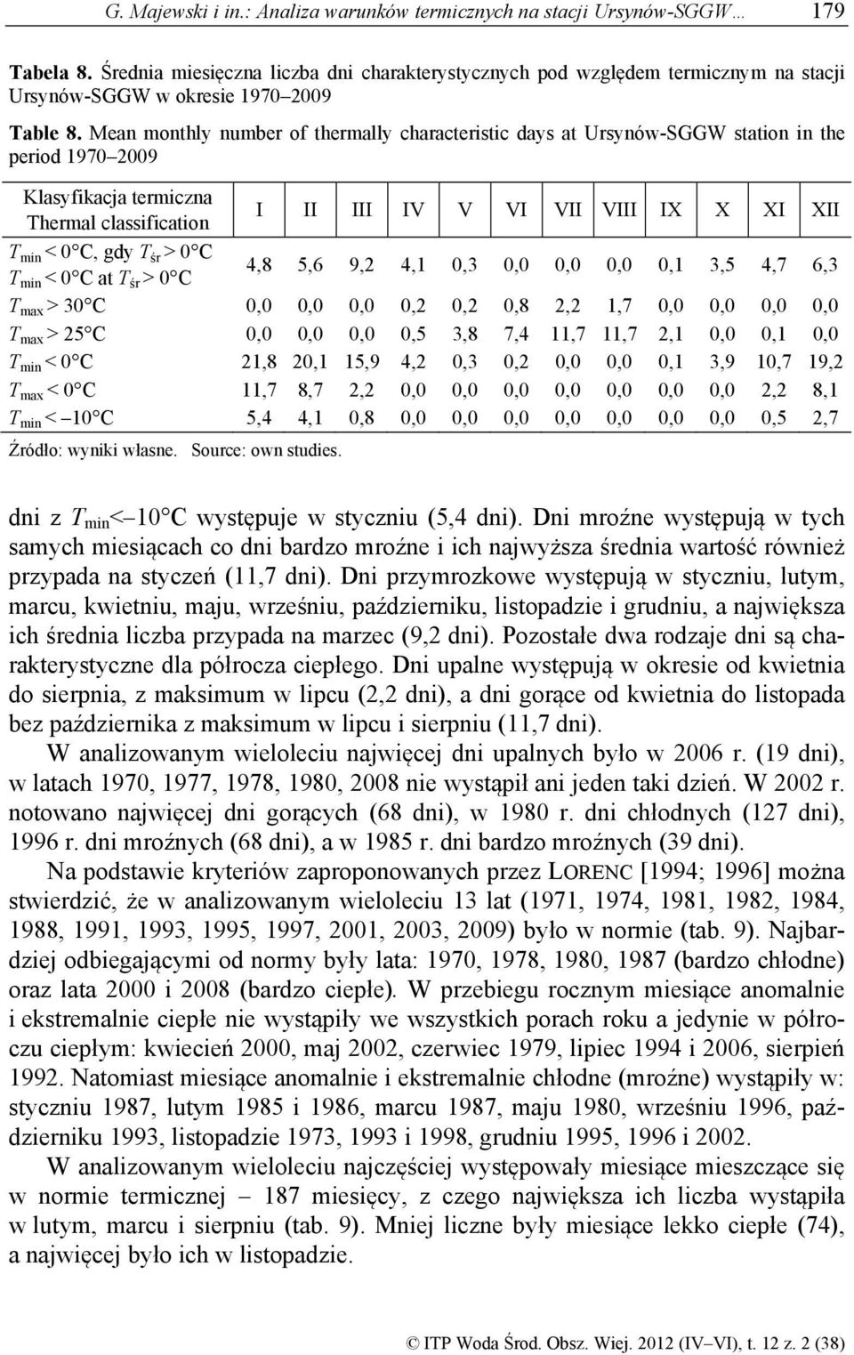 Mean monthly number of thermally characteristic days at Ursynów-SGGW station in the period 1970 2009 Klasyfikacja termiczna Thermal classification I II III IV V VI VII VIII IX X XI XII T min < 0 C,