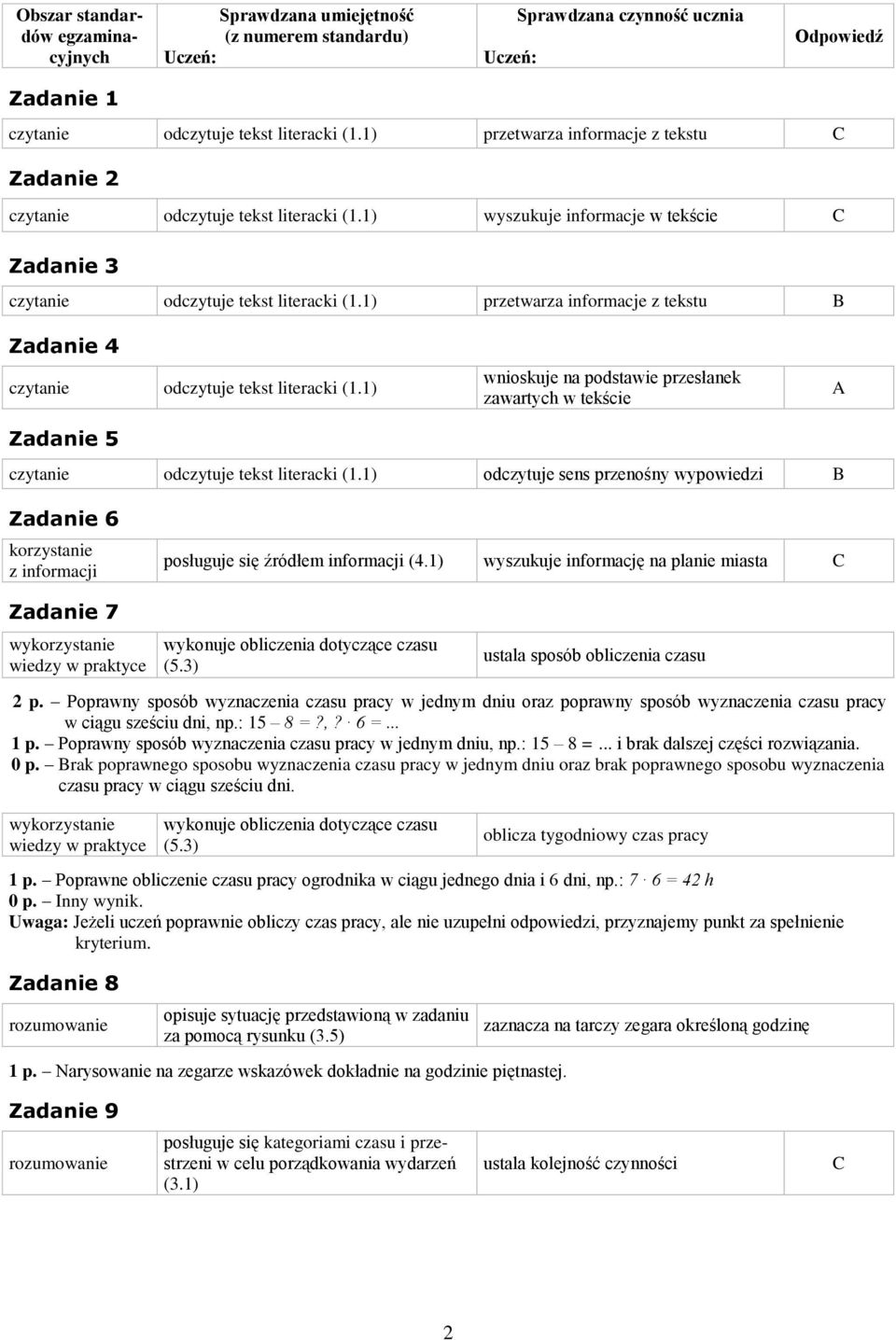 1) przetwarza informacje z tekstu Zadanie 4 czytanie odczytuje tekst literacki (1.1) Zadanie 5 wnioskuje na podstawie przesłanek zawartych w tekście czytanie odczytuje tekst literacki (1.