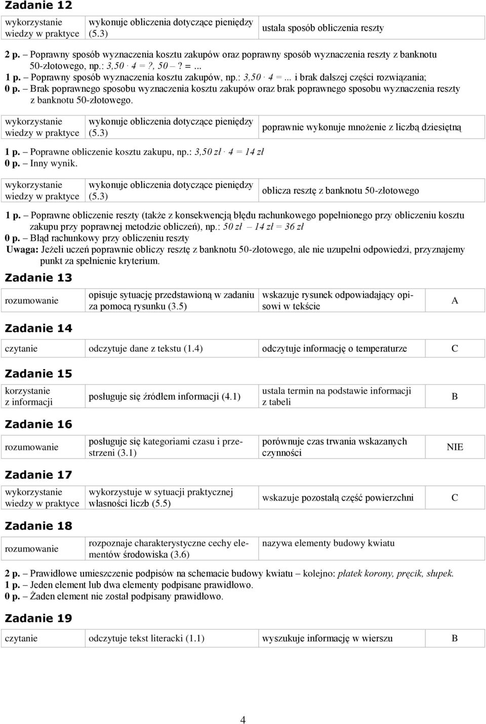 rak poprawnego sposobu wyznaczenia kosztu zakupów oraz brak poprawnego sposobu wyznaczenia reszty z banknotu 50-złotowego. 1 p. Poprawne obliczenie kosztu zakupu, np.: 3,50 zł 4 = 14 zł 0 p.