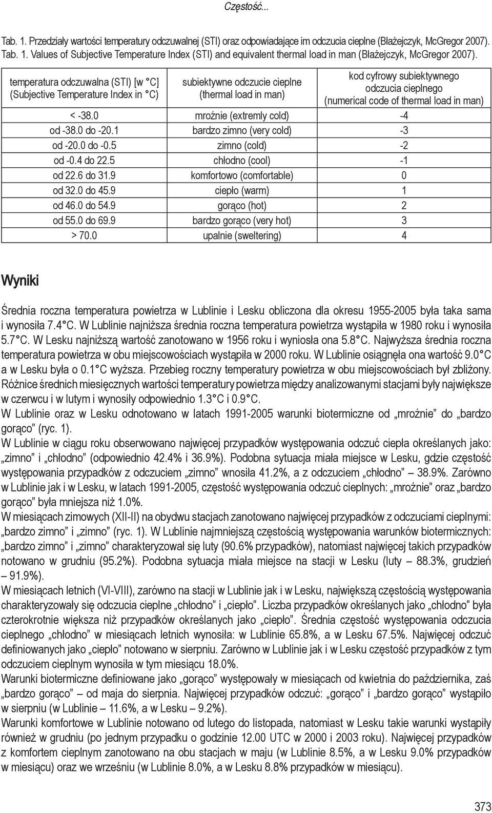 in man) < -38.0 mroźnie (extremly cold) -4 od -38.0 do -20.1 bardzo zimno (very cold) -3 od -20.0 do -0.5 zimno (cold) -2 od -0.4 do 22.5 chłodno (cool) -1 od 22.6 do 31.