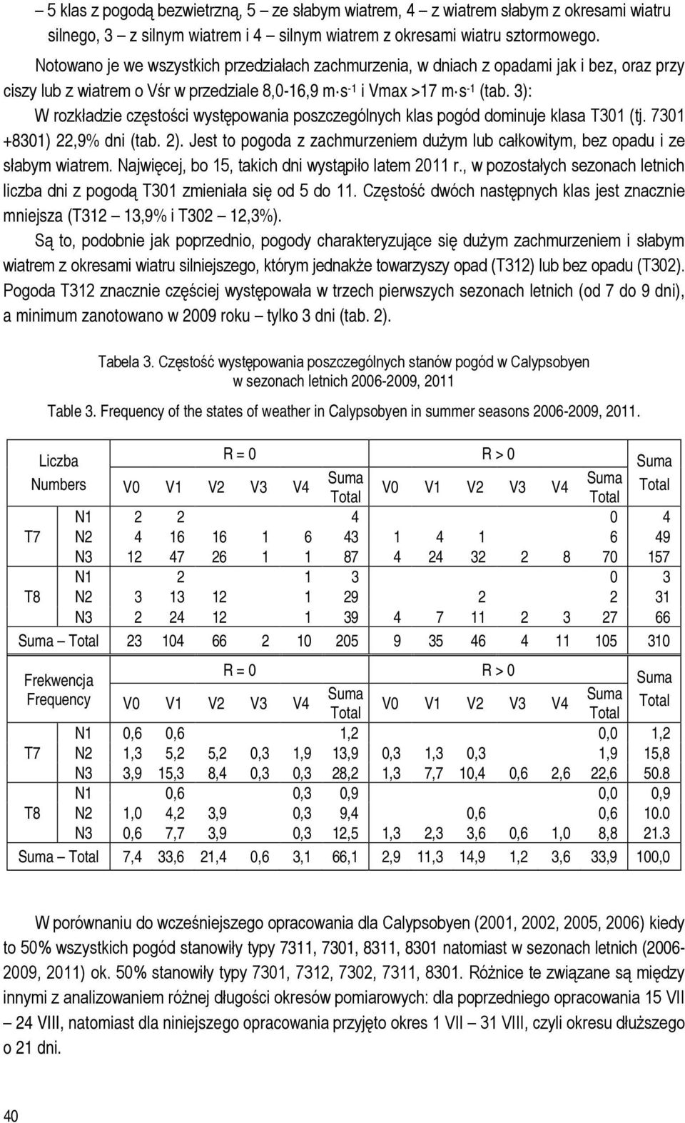 3): W rozkładzie częstości występowania poszczególnych klas pogód dominuje klasa T301 (tj. 7301 +8301) 22,9% dni (tab. 2).