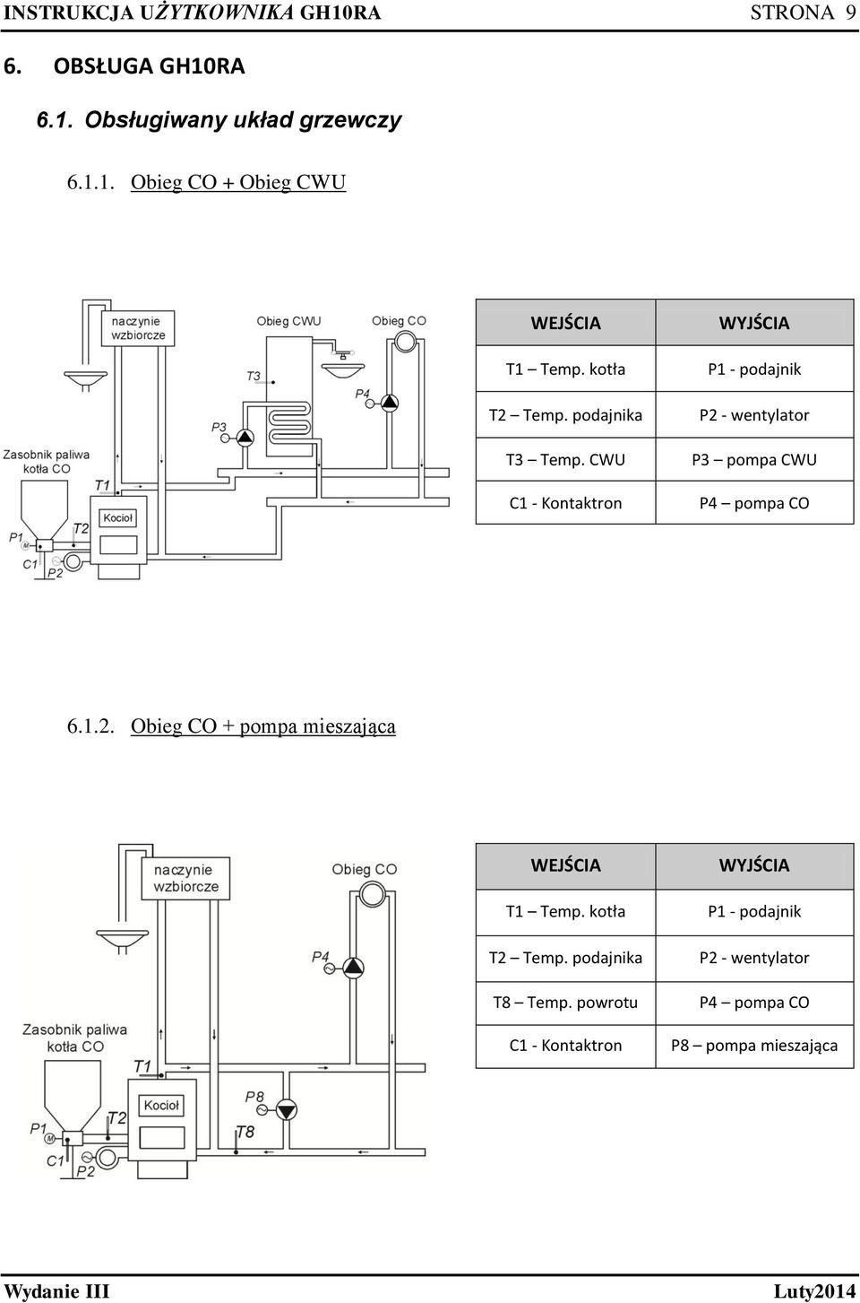 CWU C1 - Kontaktron WYJŚCIA P1 - podajnik P2 - wentylator P3 pompa CWU P4 pompa CO 6.1.2. Obieg CO + pompa mieszająca WEJŚCIA T1 Temp.