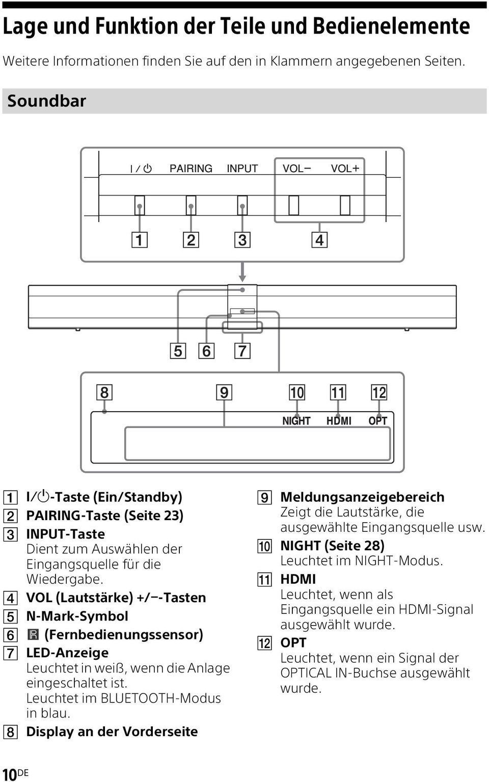 VOL (Lautstärke) +/ -Tasten N-Mark-Symbol (Fernbedienungssensor) LED-Anzeige Leuchtet in weiß, wenn die Anlage eingeschaltet ist. Leuchtet im BLUETOOTH-Modus in blau.