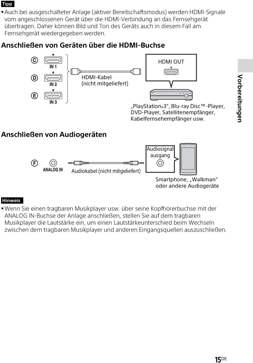 Anschließen von Geräten über die HDMI-Buchse HDMI OUT HDMI-Kabel (nicht mitgeliefert) PlayStation 3, Blu-ray Disc -Player, DVD-Player, Satellitenempfänger, Kabelfernsehempfänger usw.