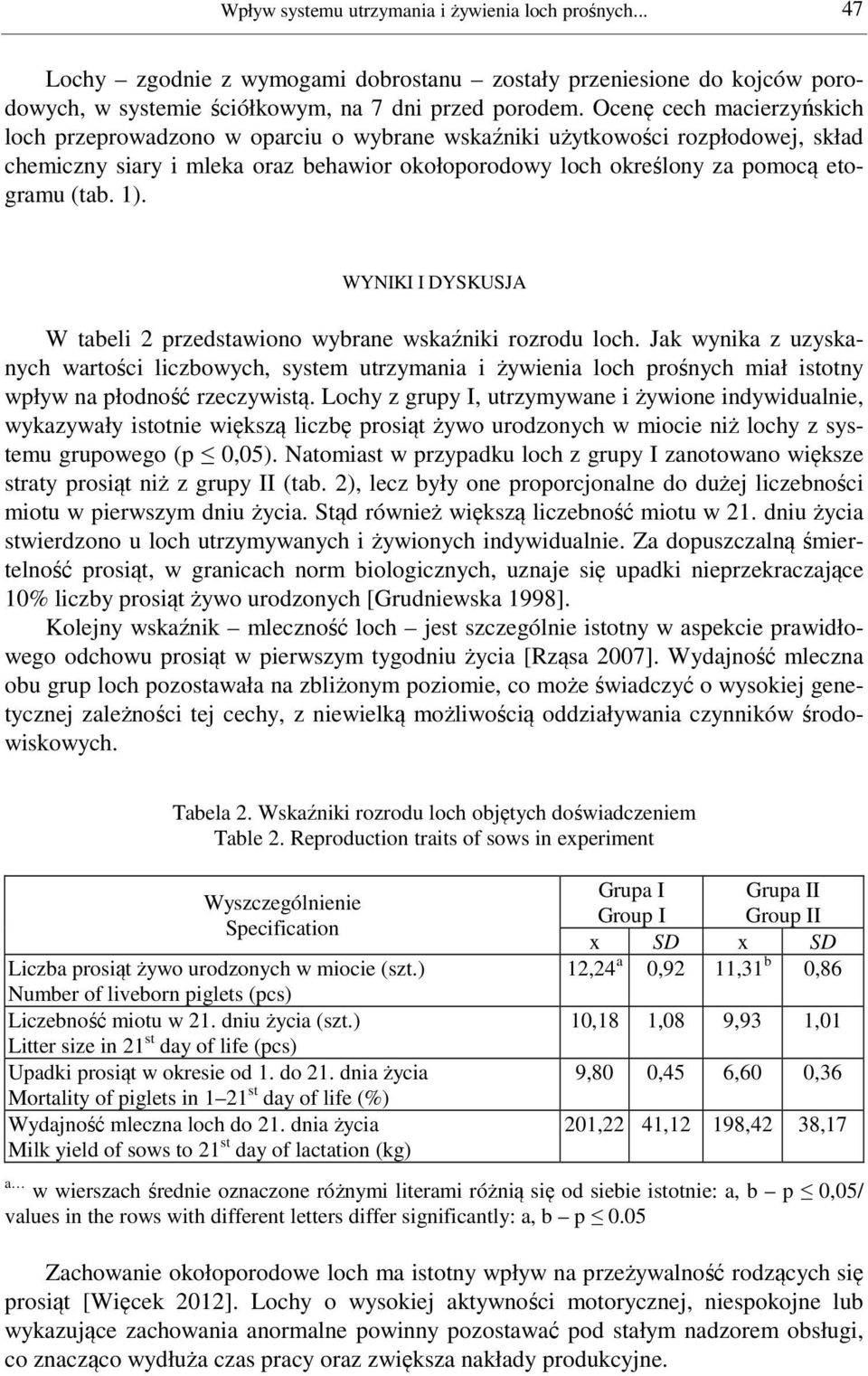 1). WYNIKI I DYSKUSJA W tabeli 2 przedstawiono wybrane wskaźniki rozrodu loch.