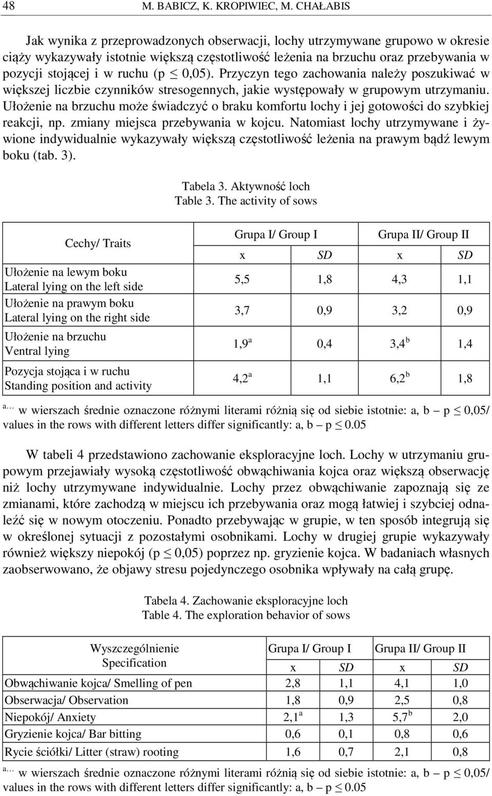 (p 0,05). Przyczyn tego zachowania należy poszukiwać w większej liczbie czynników stresogennych, jakie występowały w grupowym utrzymaniu.