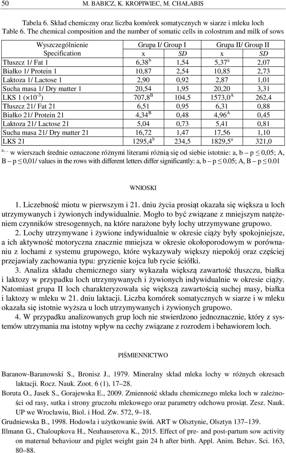 2,07 Białko 1/ Protein 1 10,87 2,54 10,85 2,73 Laktoza 1/ Lactose 1 2,90 0,92 2,87 1,01 Sucha masa 1/ Dry matter 1 20,54 1,95 20,20 3,31 LKS 1 ( 10-3 ) 707,8 B 104,5 1573,0 A 262,4 Tłuszcz 21/ Fat 21