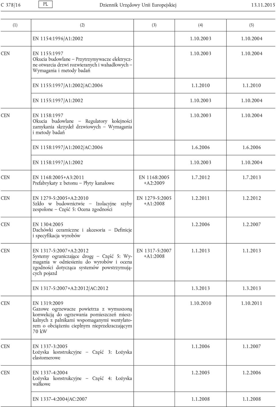 1.2010 EN 1155:1997/A1:2002 1.10.2003 1.10.2004 EN 1158:1997 Okucia budowlane Regulatory kolejności zamykania skrzydeł drzwiowych Wymagania i metody badań 1.10.2003 1.10.2004 EN 1158:1997/A1:2002/AC:2006 1.