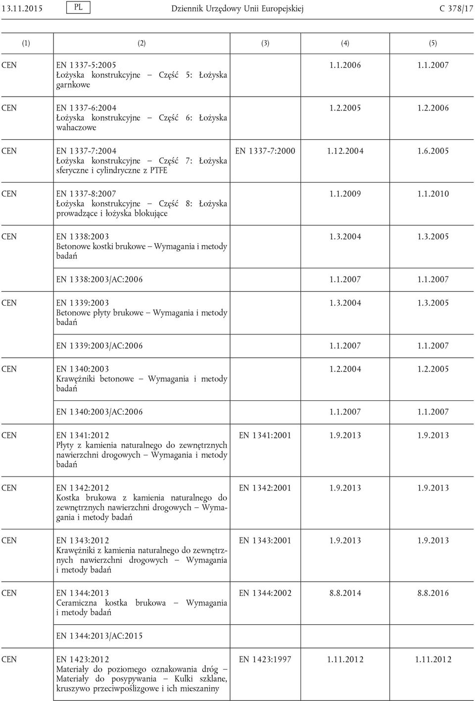 Łożyska konstrukcyjne Część 7: Łożyska sferyczne i cylindryczne z PTFE EN 1337-8:2007 Łożyska konstrukcyjne Część 8: Łożyska prowadzące i łożyska blokujące EN 1338:2003 Betonowe kostki brukowe